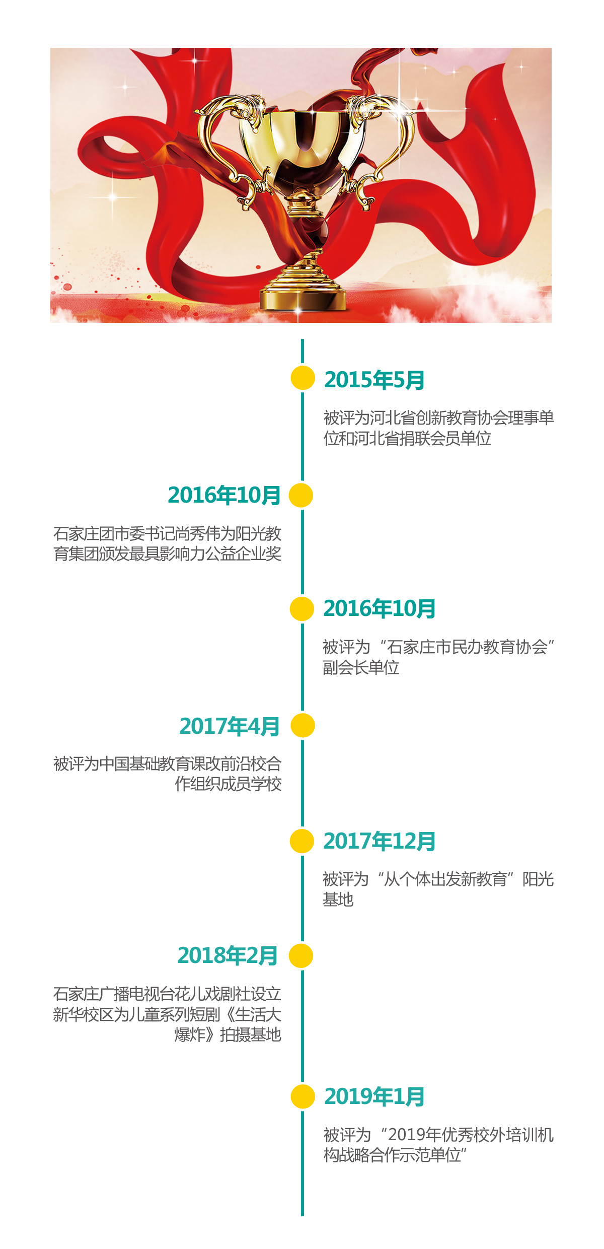 集团荣誉
